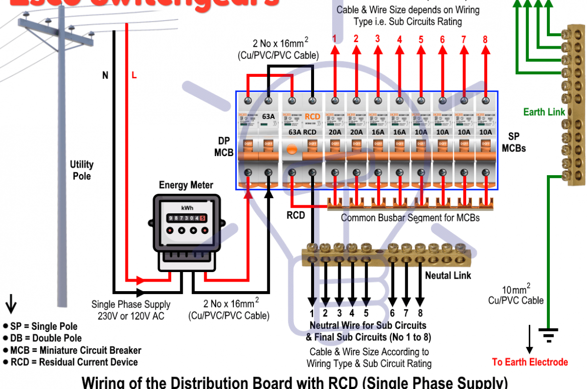 ESCO-SWICTHGEARS-MCB-Circuit